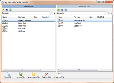 Remote file transfer