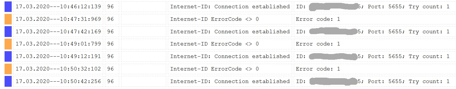 Connection problem - all computers (hosts) OFFLINE