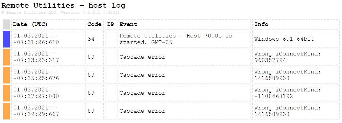 Getting records in log: 'Cascade error',  about once per minute.