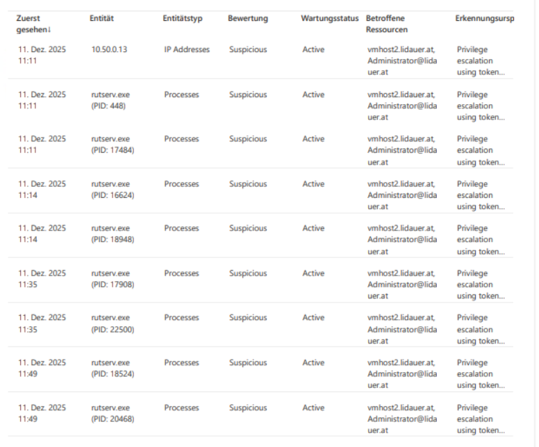 Defender for Endpoint Alert?