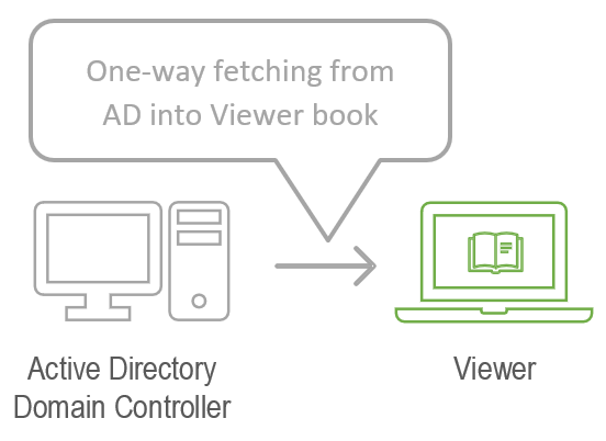 Fetch from Active Directory to Viewer