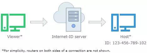 remote utilities login as administrator remote utilities login as administrator